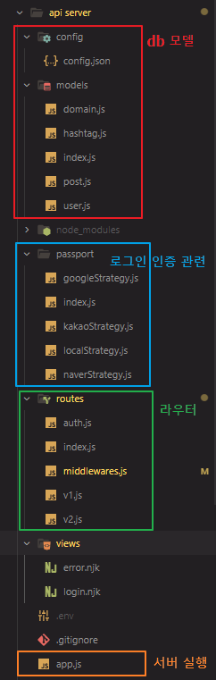 node-api-통신절차