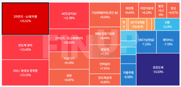 금일 테마동향 및 특징주 정리