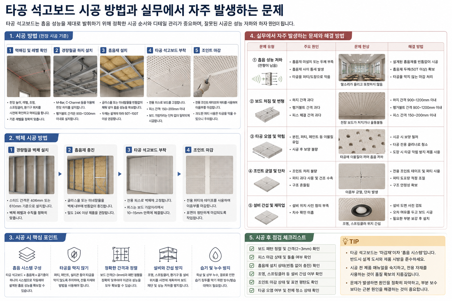 시공 방법과 실무에서 자주 발생하는 문제