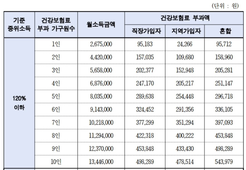 2024 서울시 청년월세지원금 신청 자격.요건, 거주요건, 소득요건은 어떻게 될까?