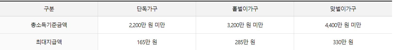 2025 근로장려금 대상