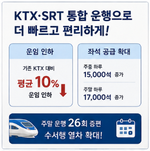 서울 부산 KTX 요금표와 공식 예매 바로가기