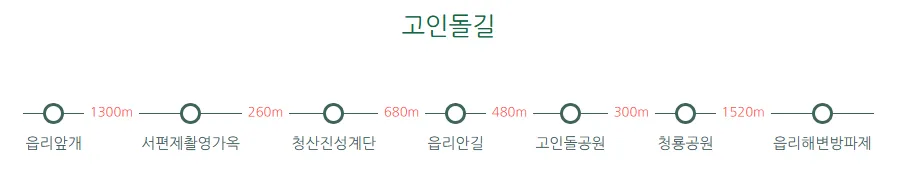 청산도 슬로길 3 코스