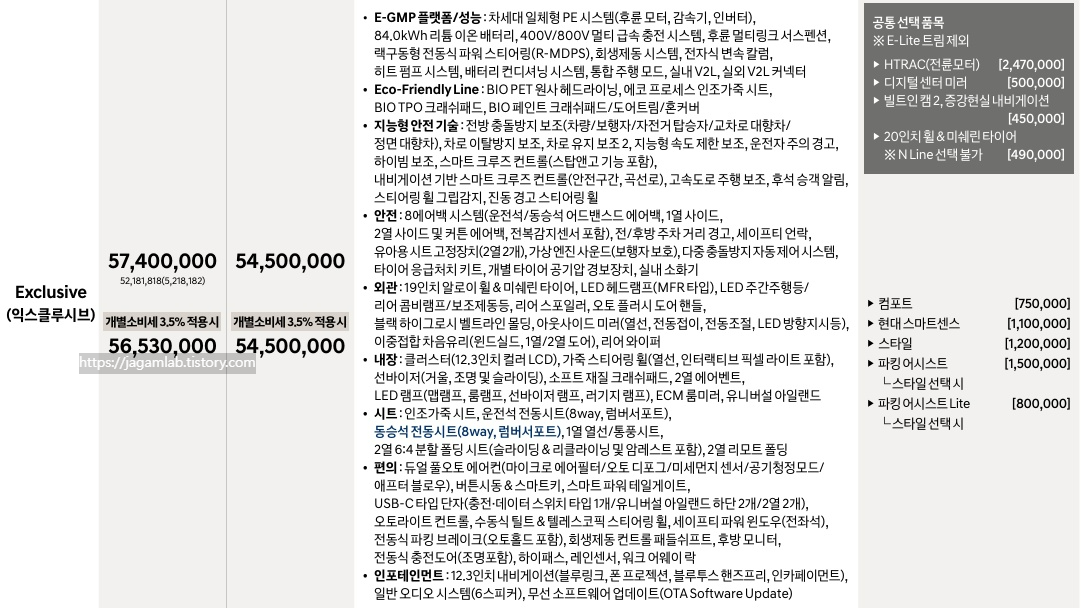 2025 아이오닉 5 익스클루시브 트림 가격 및 기본 품목