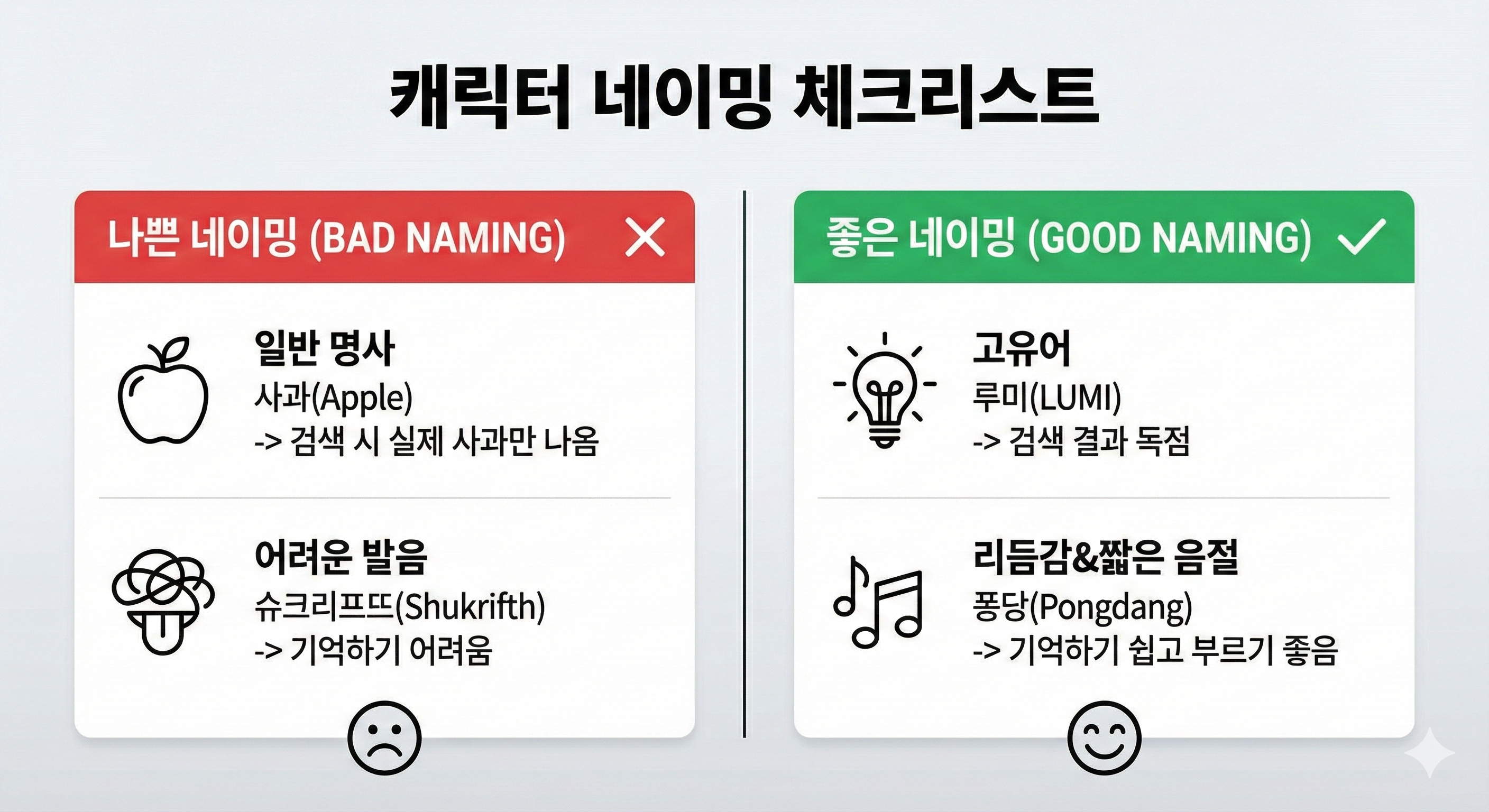 네이밍 체크리스트 요약