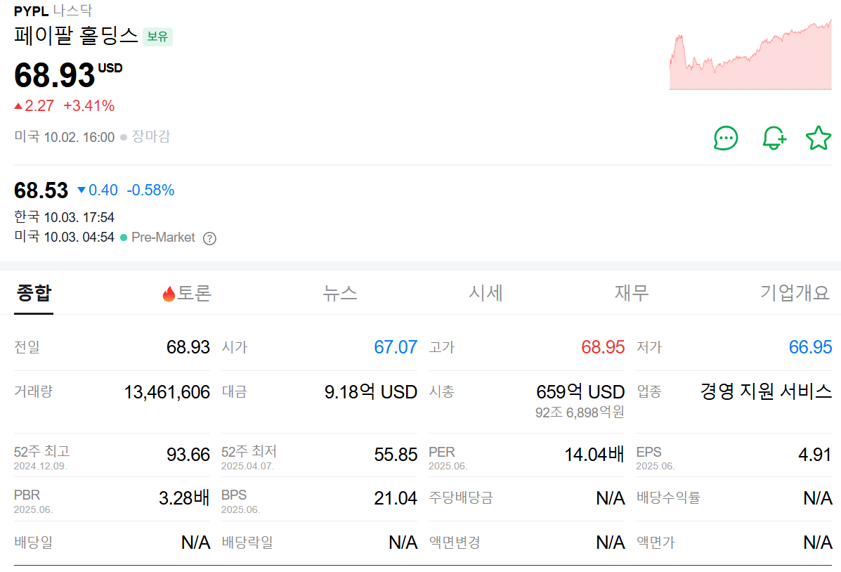 페이팔 주가
