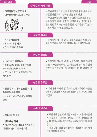 천주교 2025년 성주간 예수님의 수난 사랑_2