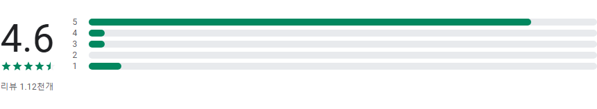 콜라 마시는 모의 실험 장치 iCola 앱, 현실감 넘치는 음료 시뮬레이션
