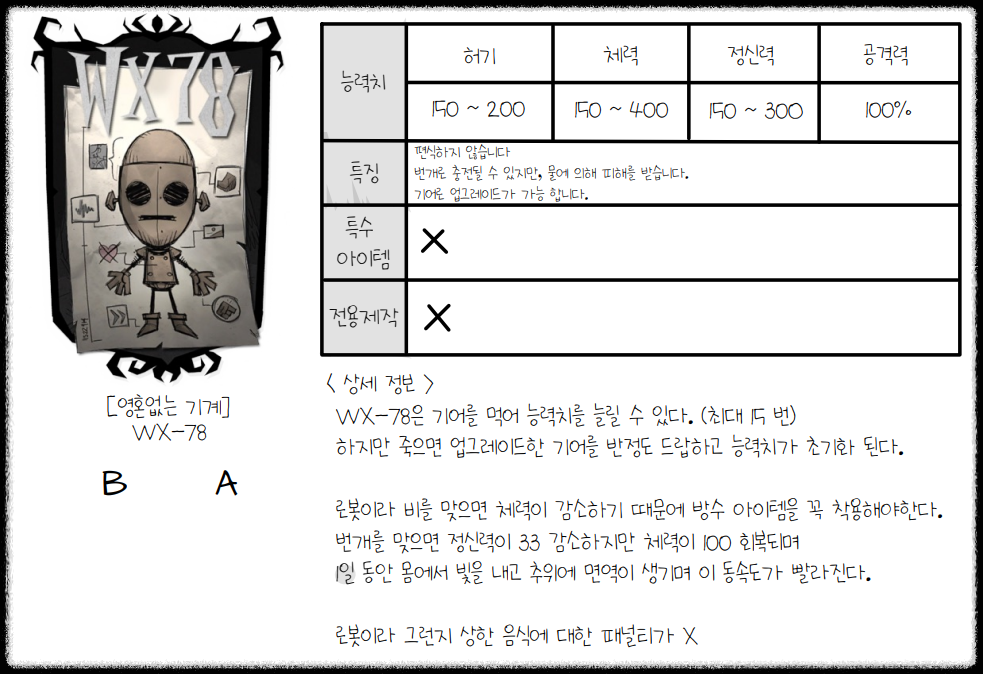 앤쥬로이드