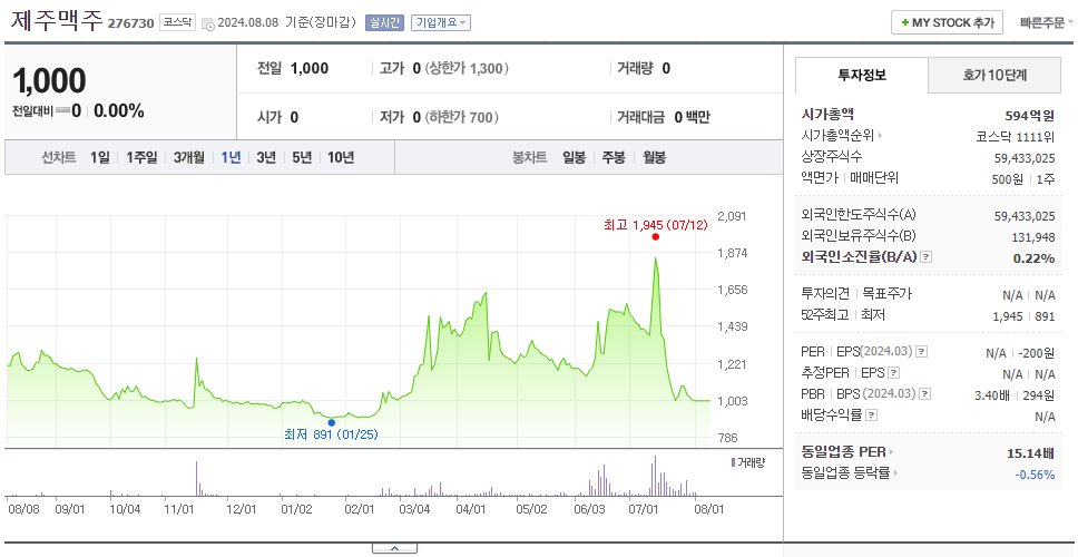 제주맥주_주가