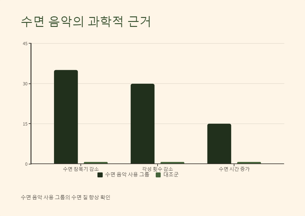 백색소음