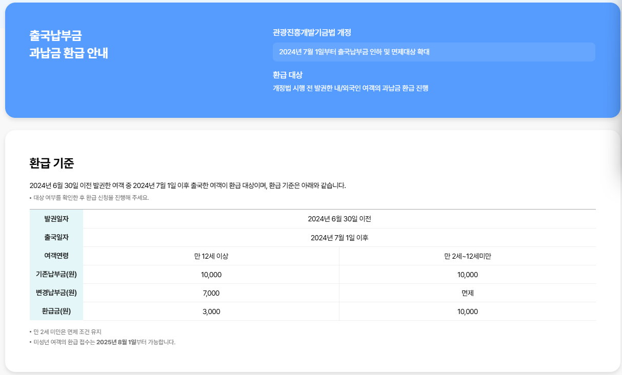 출국납부금 환급