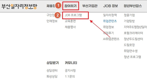 2024 부산 청년 기쁨카드 신청 방법, 사용처