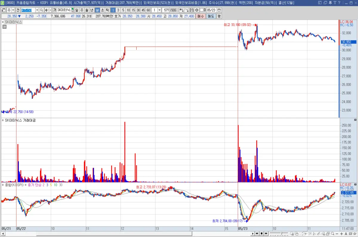 종목 차트 & 지수 차트