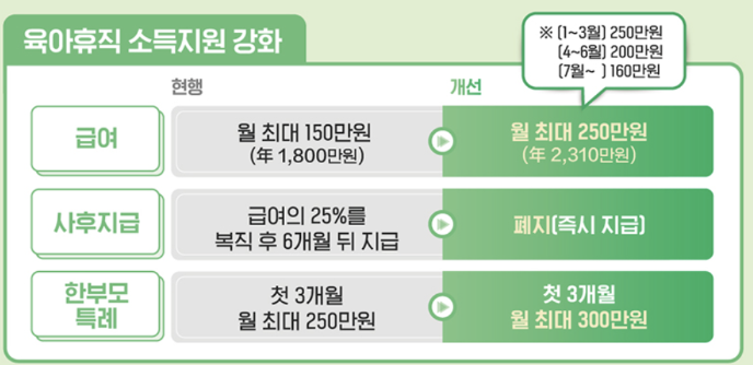 2025년 육아휴직 급여 신청 총정리