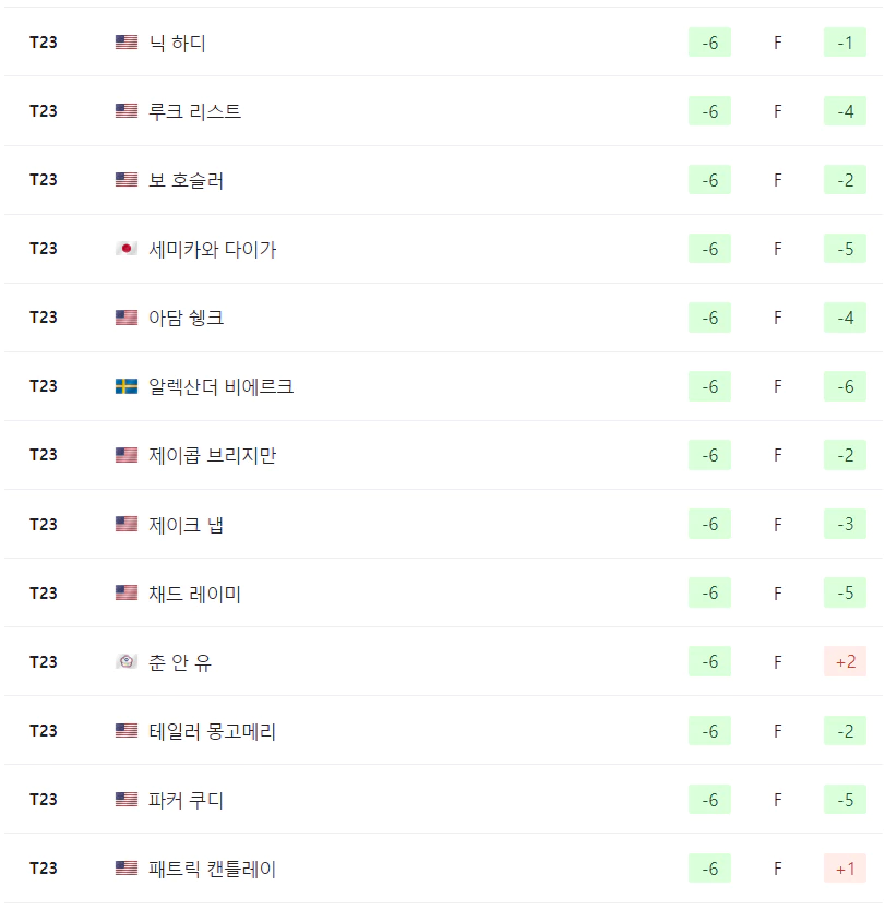 파머스 인슈어런스 오픈