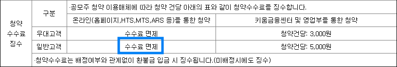 워트 공모주 청약일정(수요예측, 상장일, 주관사)