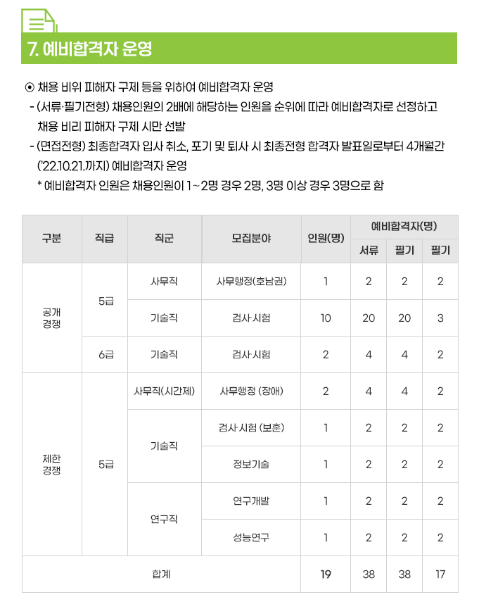 예비합격자 운영