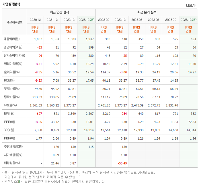 텔레칩스_실적자료