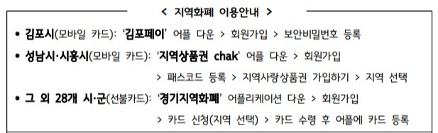 경기도 청년 면접수당