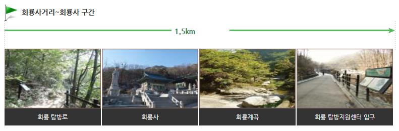 북한산 망월사, 포대, 회룡코스