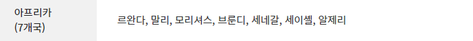 영문 운전면허증 인정 국가 (아프리카)