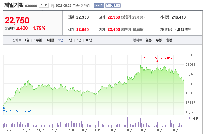 제일기획 주가 전망