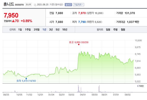 드론 관련주