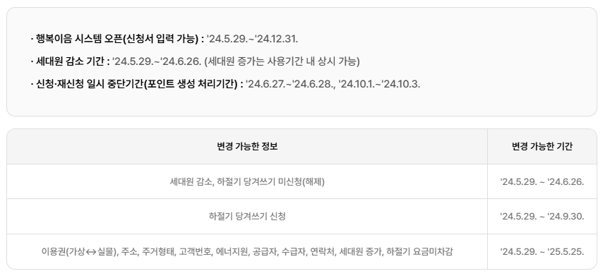 취약계층 에너지바우처 신청방법, 지원대상 및 금액