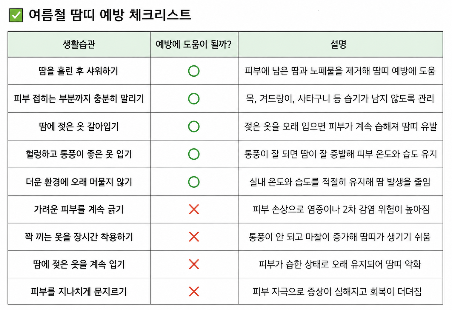 여름철 땀띠 예방 체크리스트