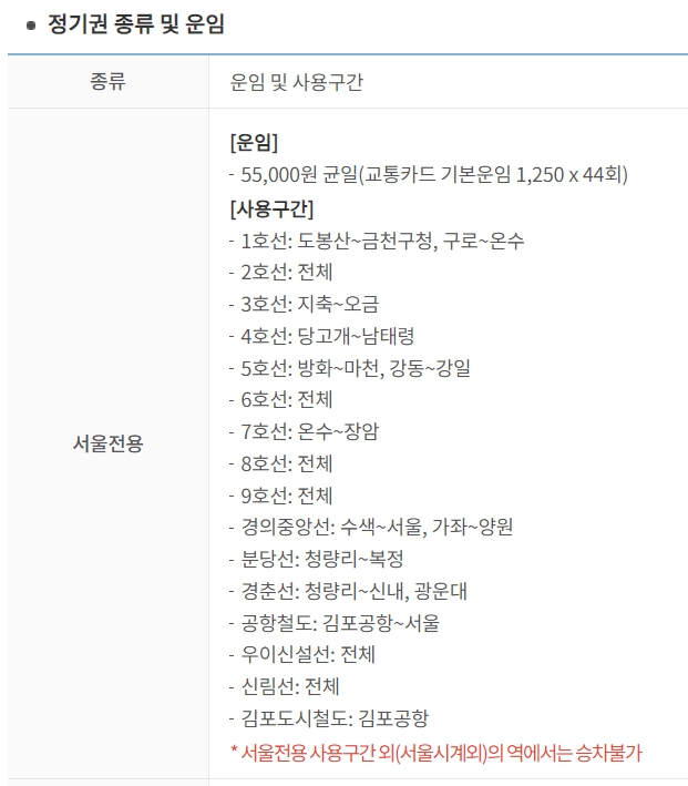 지하철 정기권 종류 및 사용구간정보