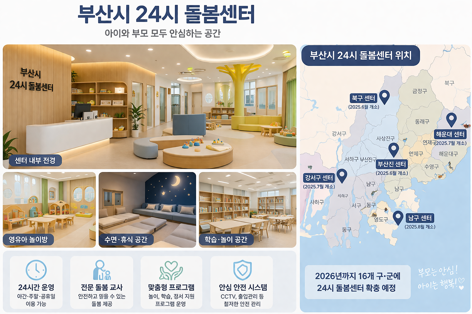 부산 엄마만 월 110만원! 2026년 신설된 24시간 돌봄과 가임력 지원 총정리
