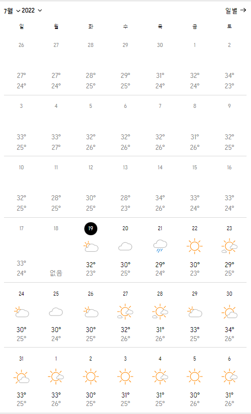 여수7월날씨