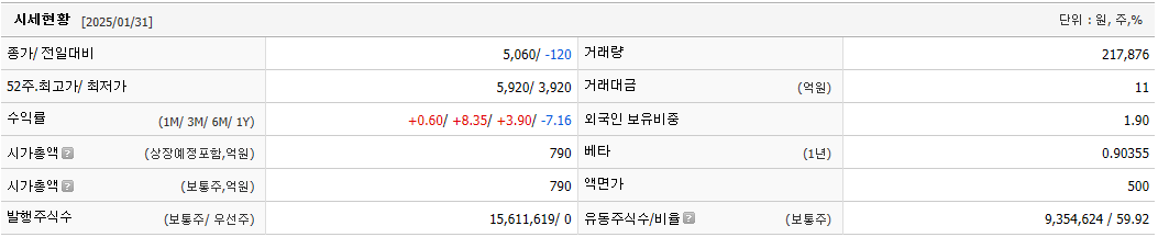 유니온 주가 희토류 관련주