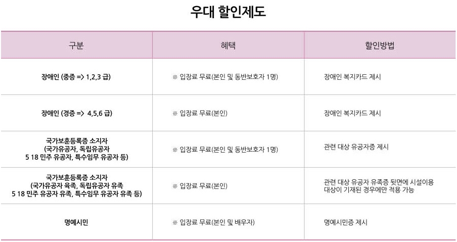 대전 오월드 사파리 입장료 시간
