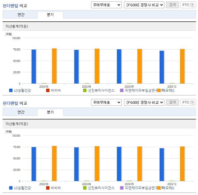LG생활건강_업종분석