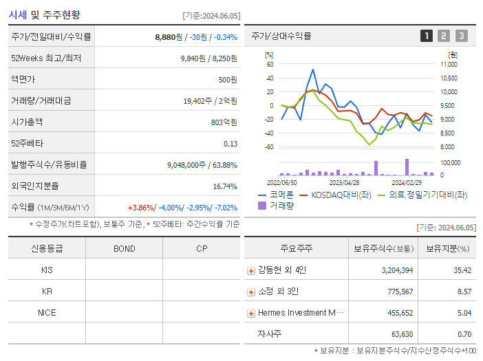 코메론_기업개요
