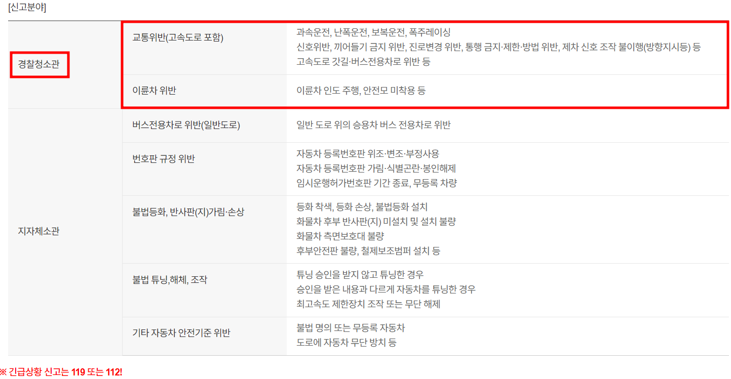 신고분야
