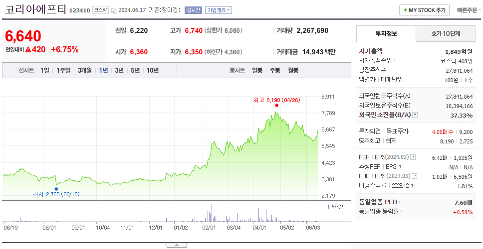 코리아에프티_주가