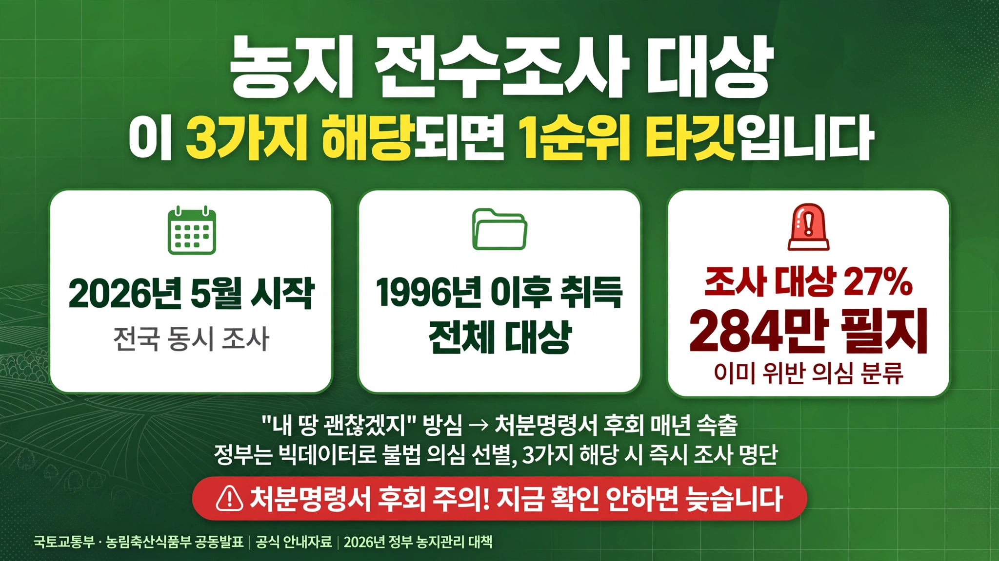 농지 전수조사 대상 1순위 타깃 3가지 2026년 5월 1996년 이후 취득 전체 대상 27퍼센트 284만 필지 위반 의심 분류