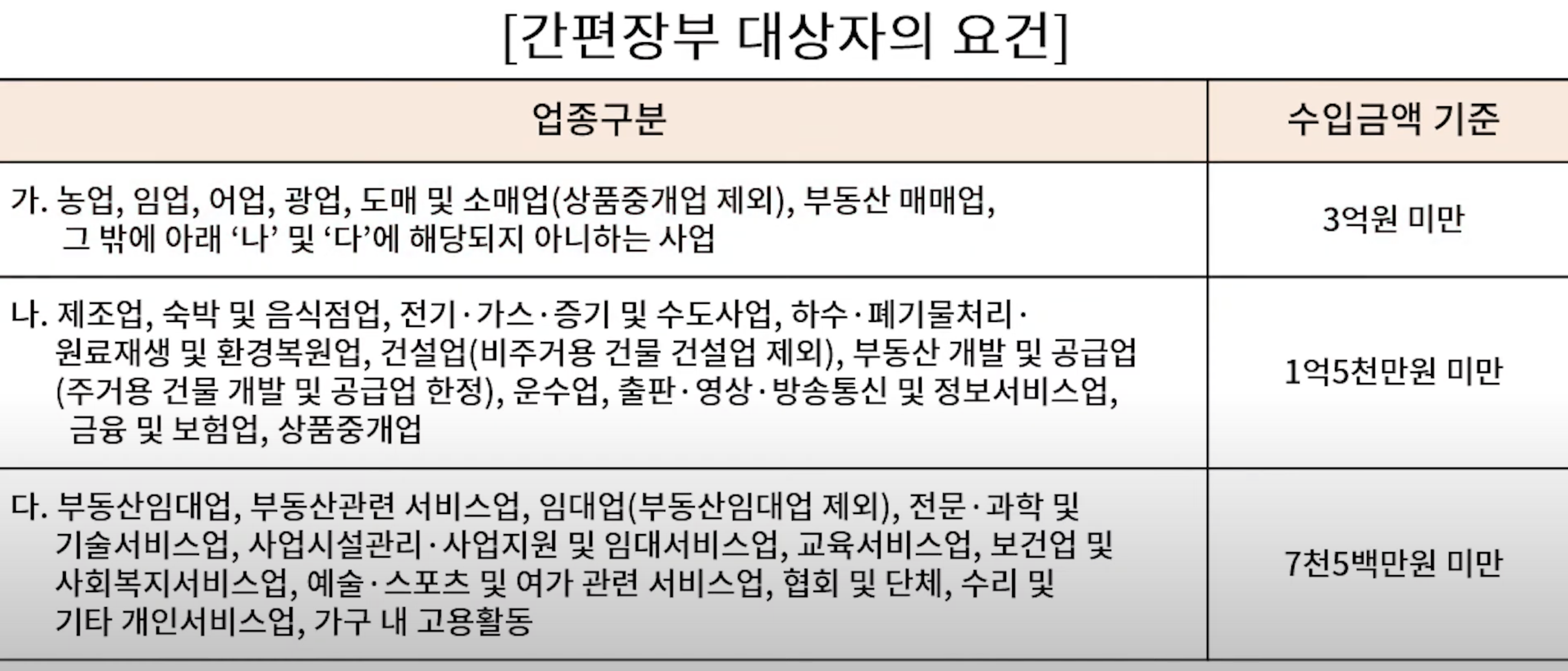 간편장부 대상자의 요건