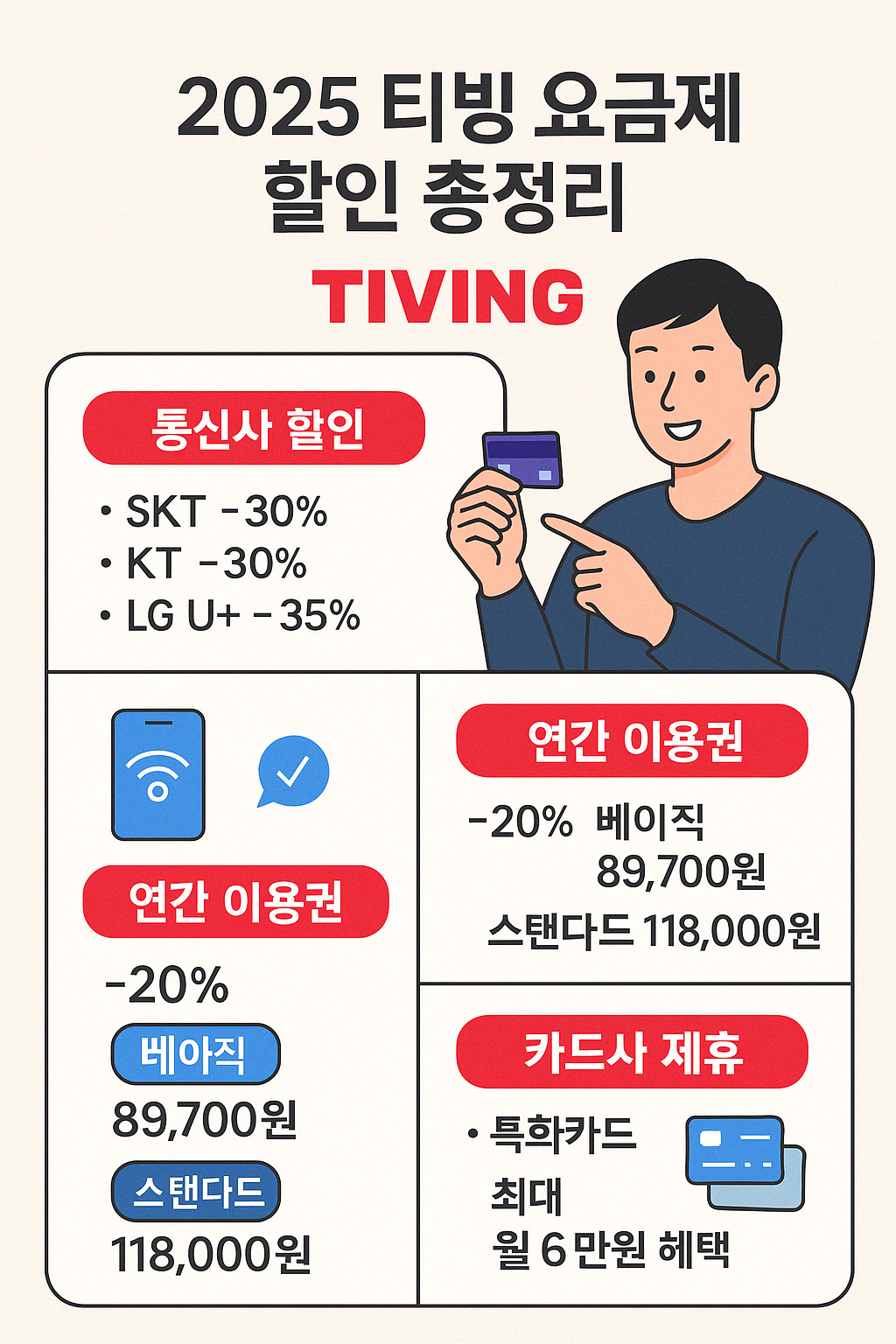 티빙 요금제 할인 혜택 정리 인포그래픽