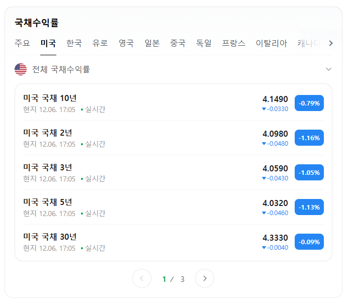 트럼프발 강달러와 계엄령 여파