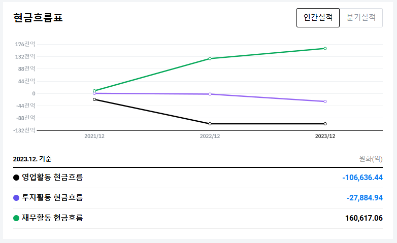 소파이 테크놀로지스(SOFI) 주가 전망과 분석