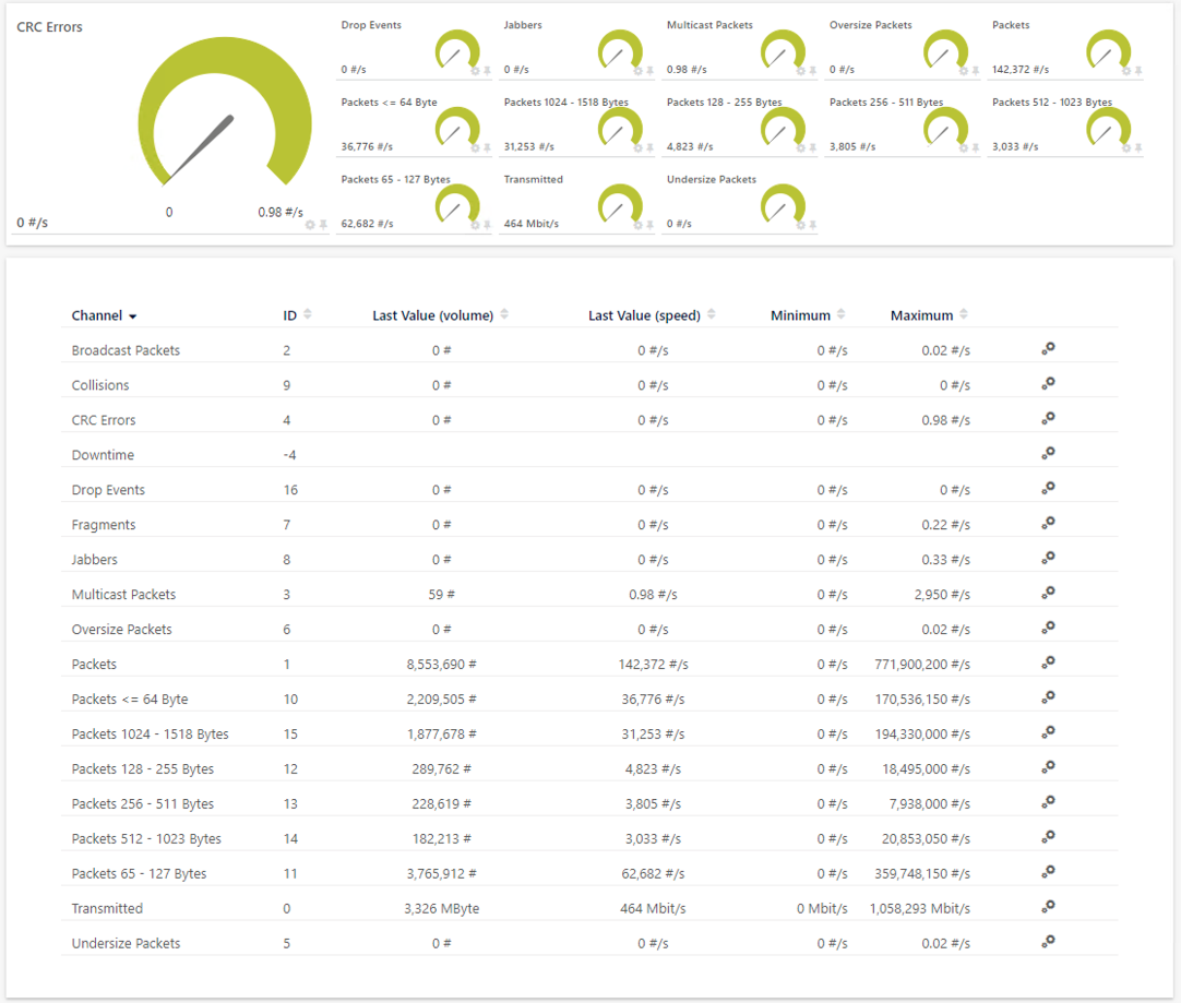 PRTG RMON sensor.png
