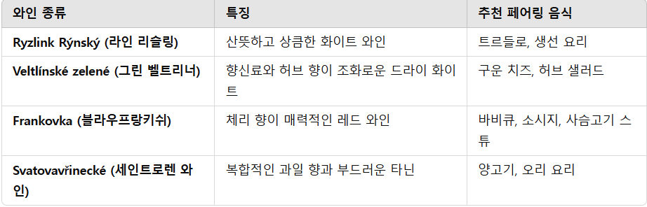 대표적인 체코 와인 종류