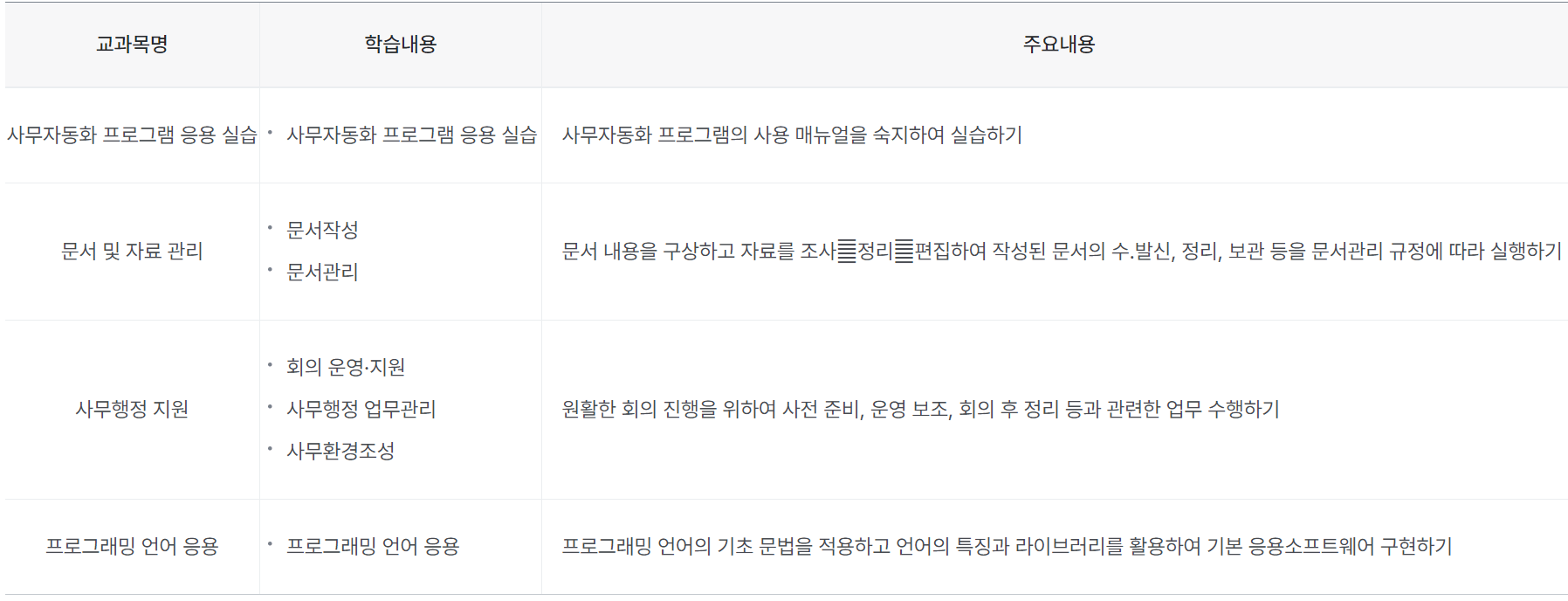 장애인 IT사무기술 교육과정