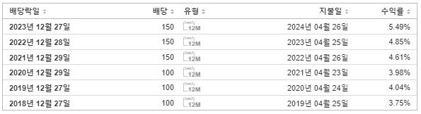 대창스틸 배당금 지급일