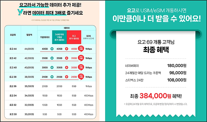 KT-요고요금제-비교분석