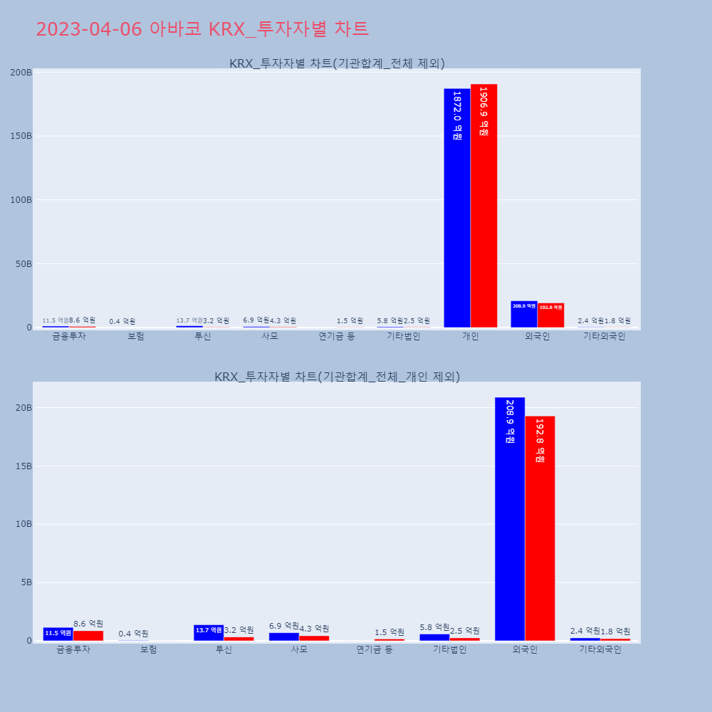 아바코_KRX_투자자별_차트